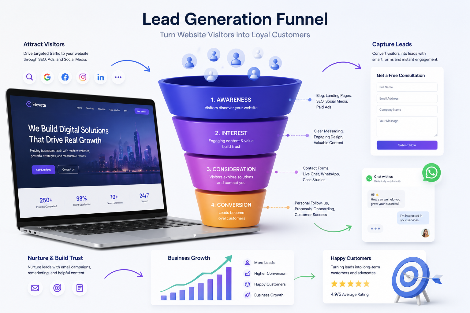 Website Helps Generate More Leads