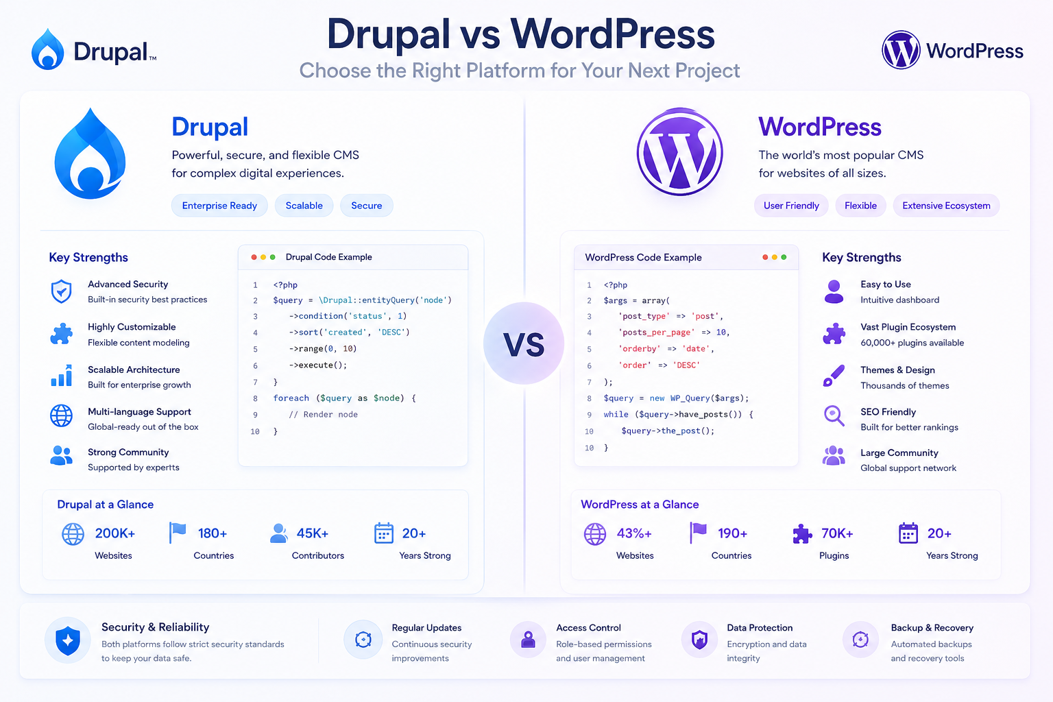 Drupal vs WordPress