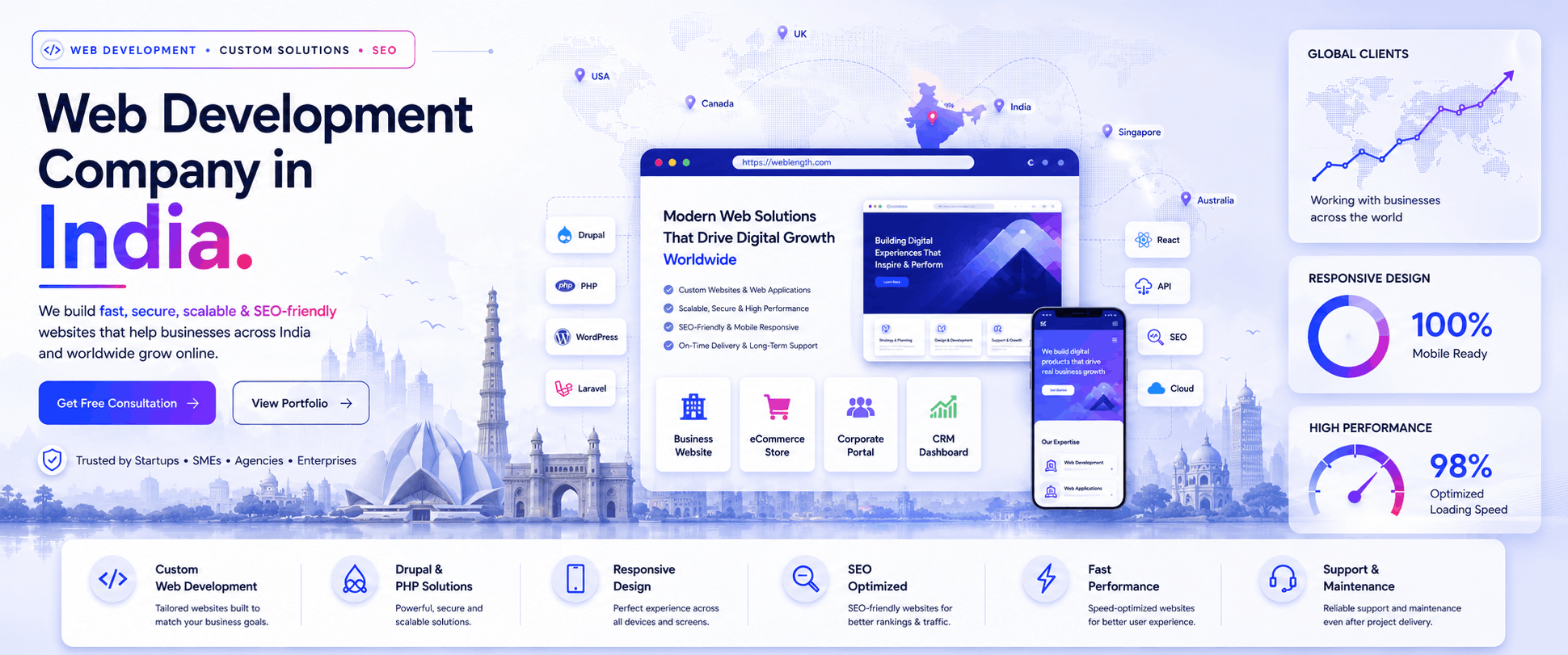 website-development-company-kolkata